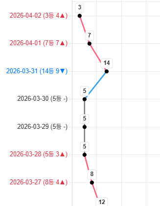3등.png