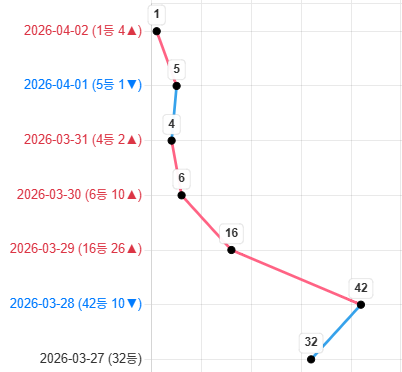 1등.png