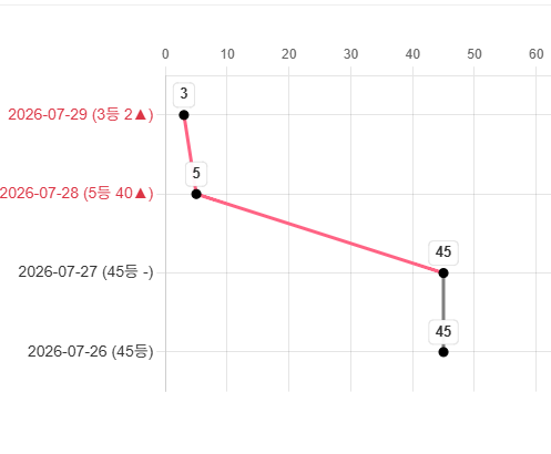 하이퍼링크 래퍼런스 1.png