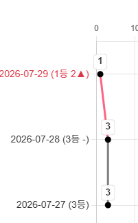 하이퍼링크 래퍼런스 14.png