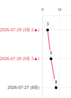 하이퍼링크 래퍼런스 12.png